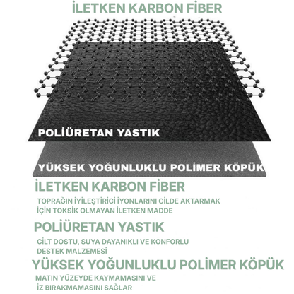 GroundTera™ Mat